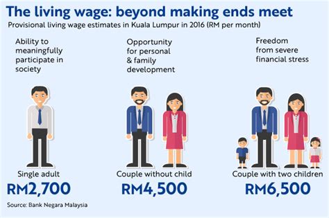 Average Salary In Malaysia Per Month