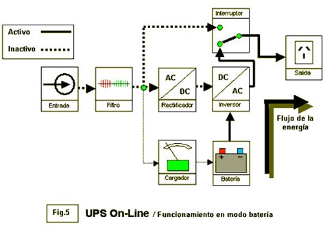 Ups Off Line Ups On Line Configuraciones De Ups Electrónica Unicrom