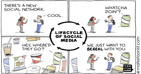 Lifecycle Of Social Media Cartoon Marketoonist Tom Fishburne