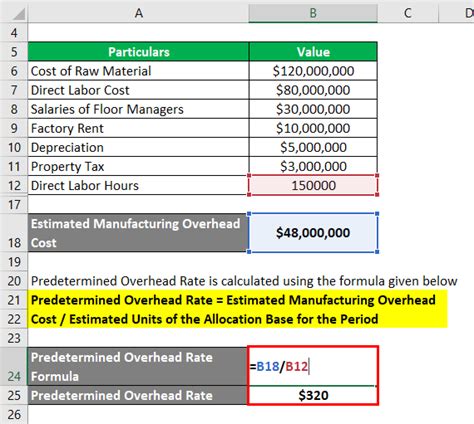 Budgeted manufacturing overhead rate actual manufacturing overhead rate =. How Do You Calculate Manufacturing Overhead - slideshare