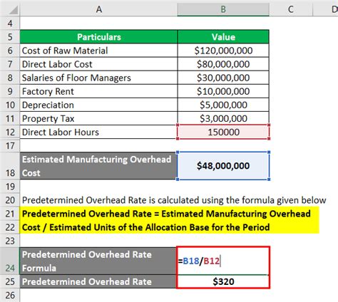 What is the definition of real estate absorption rate? Predetermined Overhead Rate Formula | Calculator (with ...