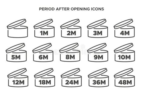 Period After Opening Pao Symbol Useful Lifetime Of Cosmetics After