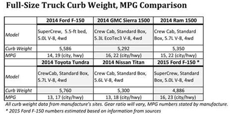 5.0 vs Hemi - Page 11 - Ford F150 Forum - Community of Ford Truck Fans