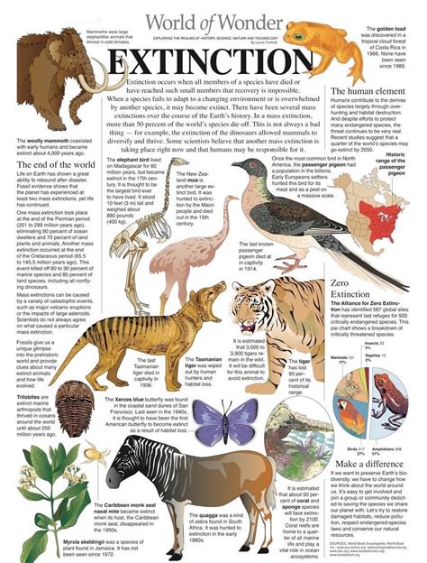 Extinction In 2022 Animal Infographic World History Facts Science
