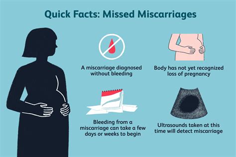 Diagnosis Of A Miscarriage Without Bleeding Gambaran