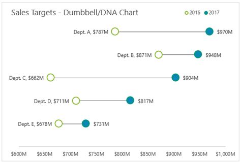 We will also share some tips on how to quickly copy bullets to other cells and make your to add multiple bullet points to the same cell, insert the first bullet, hit alt + enter to make a line break, and then press one of the above key combinations. Excel Dot Plot Charts • My Online Training Hub