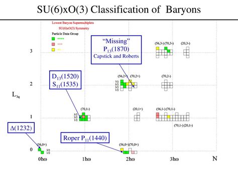 Ppt Topics In Baryon Spectroscopy And Structure Powerpoint
