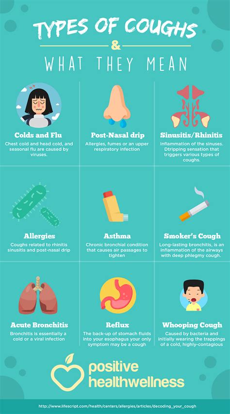 Types Of Coughs And What They Mean Infographic Positive Health Wellness