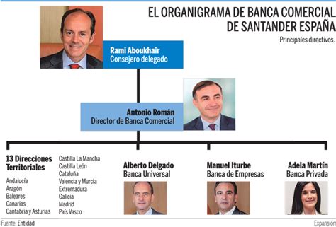 Santander avanza en su reorganización Banca