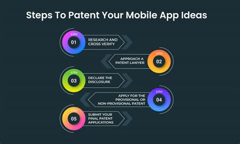 Top 5 Steps To Patent Your Mobile App Ideas Hyperlink Infosystem