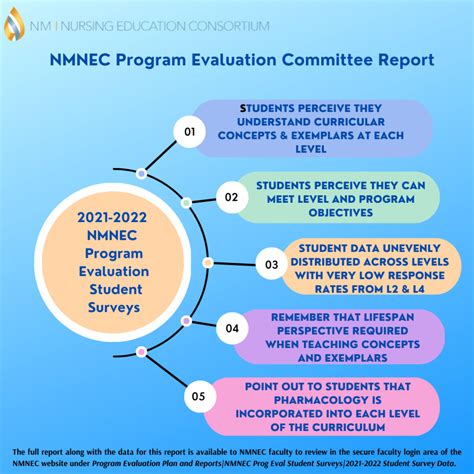 Report On 2021 2022 Nmnec Student Surveys Now Available Nmnec