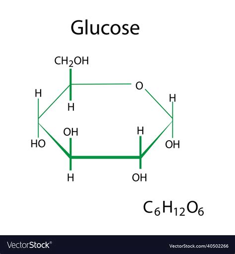 Chemical Compound Of Glucose