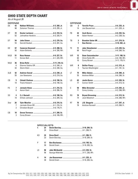 Ohio State Depth Chart As Of August 26 Pdf
