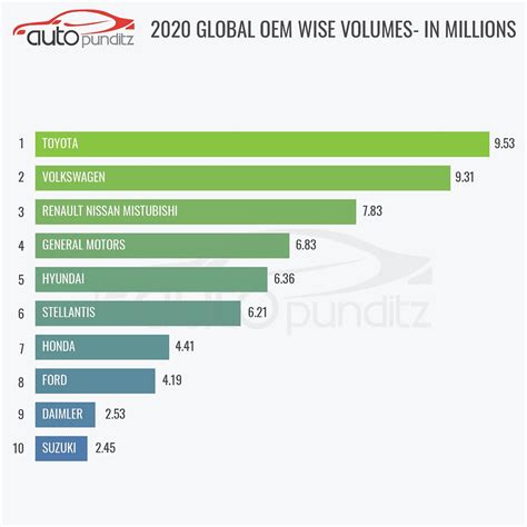 Global Car Sales Analysis 2020