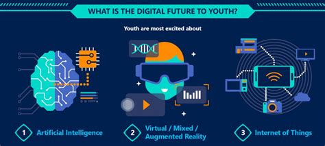 Harapan Generasi Muda Untuk Inovasi Digital Masa Depan Indonesia News Center