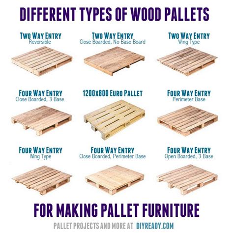 Pallet 101 Types Standard Pallet Size And More Diy Projects Diy