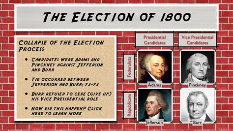 Election Of 1800