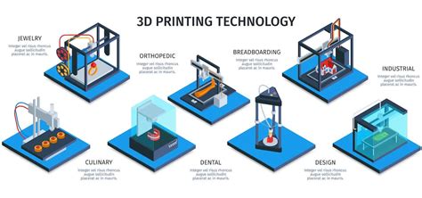 Top 3 Industrial Applications Of 3d Printing Supply Chain Game Changer