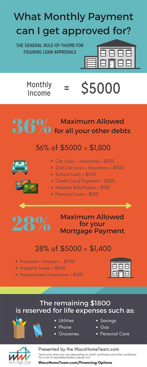 Much like a payday loan, your loan will have shorter terms as well. How much house payment can I get a loan for? General rule ...