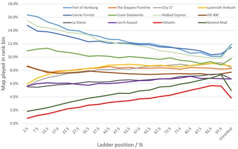 Automatch Stats Factions Teams And Maps Coh2org