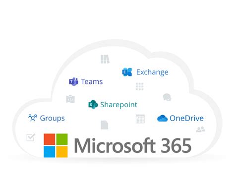 Microsoft 365 Backup Cloudally Saas Backup And Restore