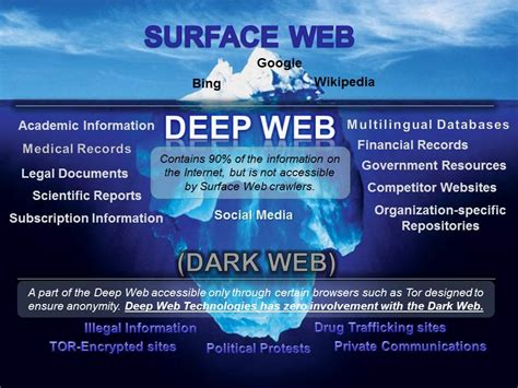 The Deep Web Is Not All Dark