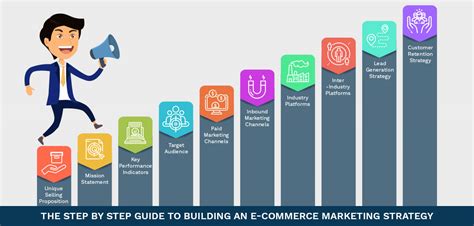 The Step By Step Guide To E Commerce Marketing Strategy E2m Solutions