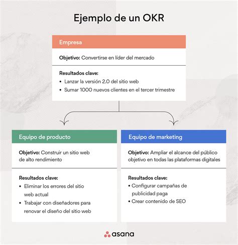 Okr Vs Kpi Qu Marco Es El M S Adecuado Para La Definici N De