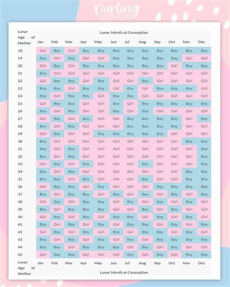 Chinese Gender Calendar 2023 Chart Printable Calendar 2023