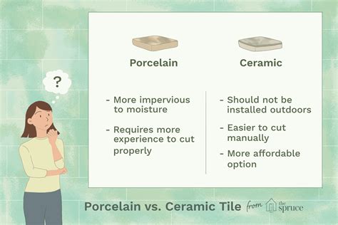 Porcelain Vs Ceramic Tile How Are They Different