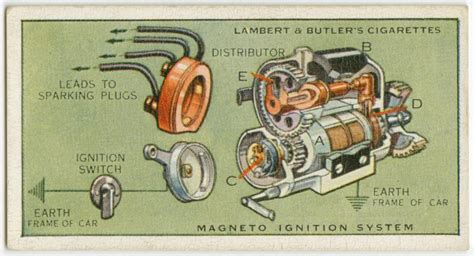 Magneto Ignition System Nypl Digital Collections