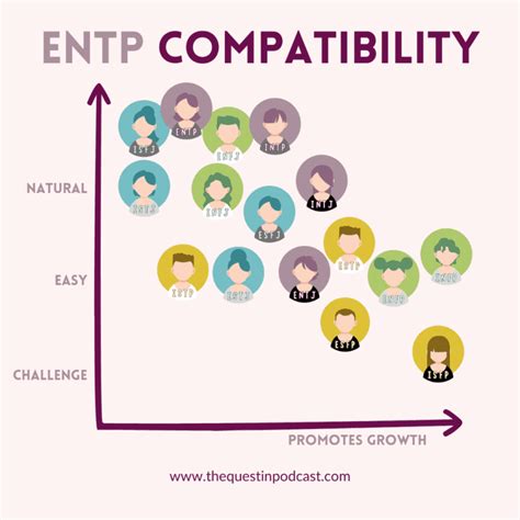 Entp Compatibility Mbti Chart For Best Match Relationships In Dating