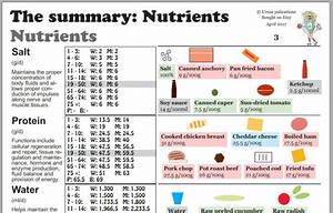 Handy Nutrients Daily Recommended Intake Guide With Food Etsy Nederland