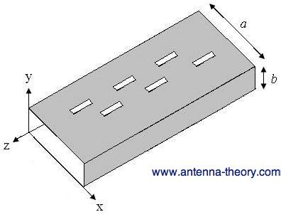 Antennas The Slotted Waveguide Antenna