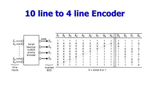 10 Line Decimal To Bcd Priority Encoder Amelarainbow