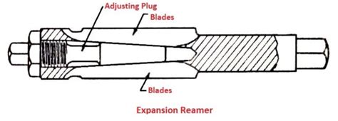 What Is Reamer 9 Types Of Reamer Tools With Applications