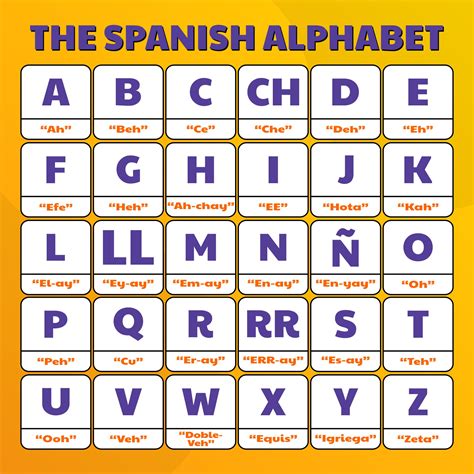 Spanish Alphabet Flash Cards Printable Alphabet Picture Flashcards