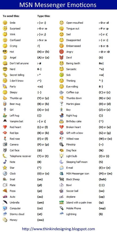 So /etc filled up with more and more text files that people could and did customize, hence it gradually became the configuration directory. Smiley Symbols Emoticons Meanings | Emoticon meaning ...