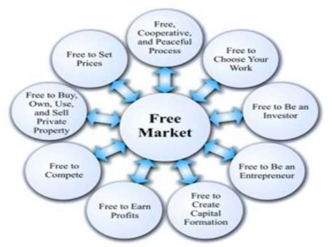 The best way to estimate the size of the u.s. Free Market Economy - Types of Economic Systems