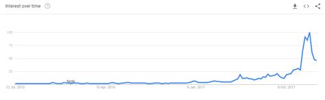 If you want direct exposure to bitcoin, a more secure investment choice is the hut 8 mining. Why Bitcoin is crashing: We ran out of baghodlers : Buttcoin