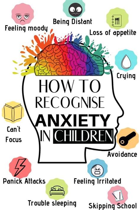 Parents Ultimate Guide In Managing Anxiety In Children Kids N Clicks
