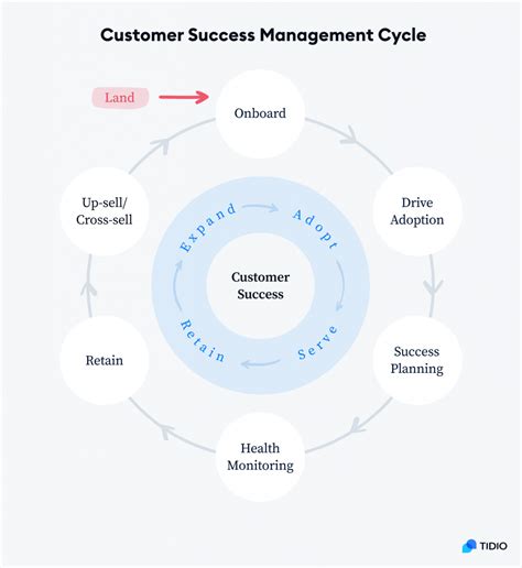What Is A Customer Success Manager All You Need To Know