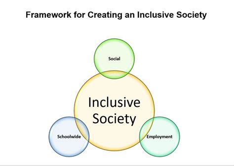 Steps That Lead To A More Inclusive Society For Individuals With
