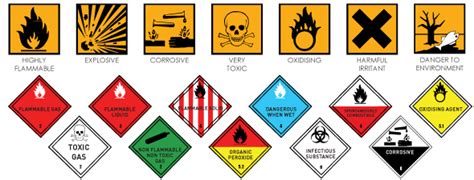 A Firefighters Guide To Hazardous Material Placards