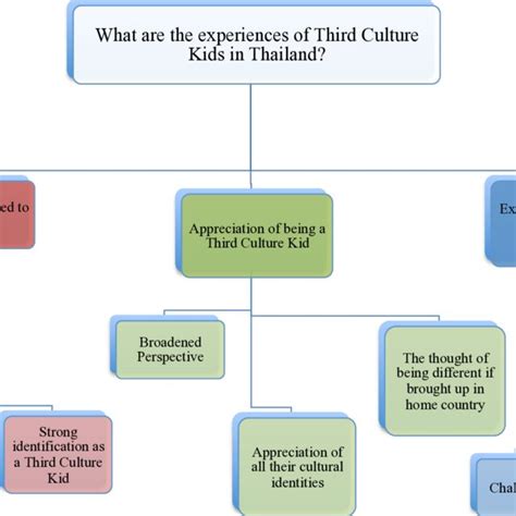 Sometimes referred to as 'fringe benefits', benefits in kind (bik) are. The Cross-Cultural Kid (CCK) Model (Van Reken, 2017 ...