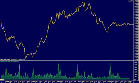 Akın tekstil hisse senedi fiyatları, yorumları ve değişimlerini grafiklerle anlık olarak takip edip, güncel ve geriye dönük verilere ulaşmak için nakit temettü (tl). Adana Çimento Hissesi