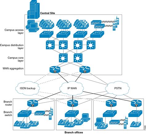 Cisco Collaboration System X Solution Reference Network Designs Srnd Network