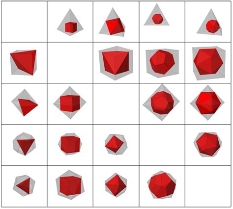 On Maximal Regular Polyhedra Inscribed In A Regular Polyhedron