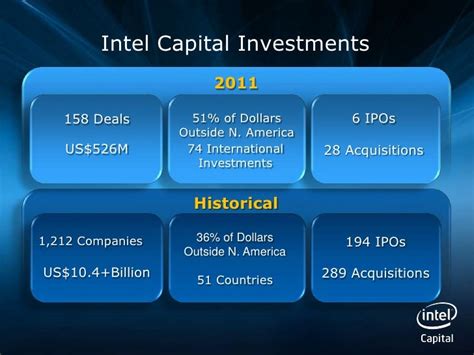 Overview Intel Capital 1412