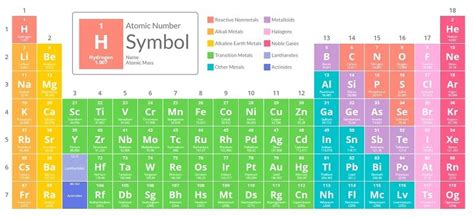 Periodic Table Metals And Non Metals Chemtalk